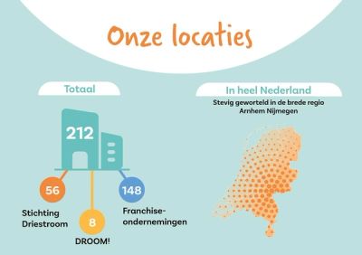 JAARBEELD2022_3.jpg