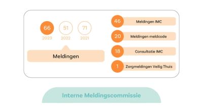 DS_JAARBEELD_2023_INFOGRAPHICS_0410.jpg