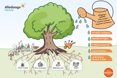 Alledaagsgelukafbeelding.png
