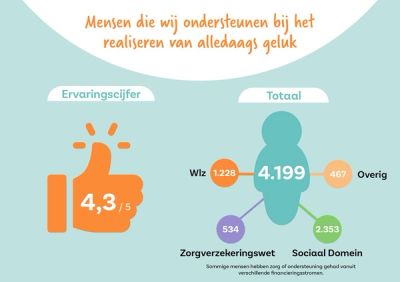 JAARBEELD2022_1.jpg