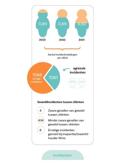 DS_JAARBEELD_2023_INFOGRAPHICS_07_INCIDENTEN.jpg