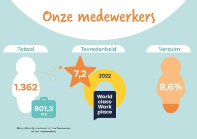 JAARBEELD2022_2.jpg