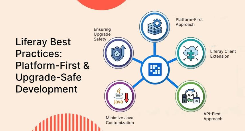Liferay Best Practices: Platform-First & Upgrade-Safe Development