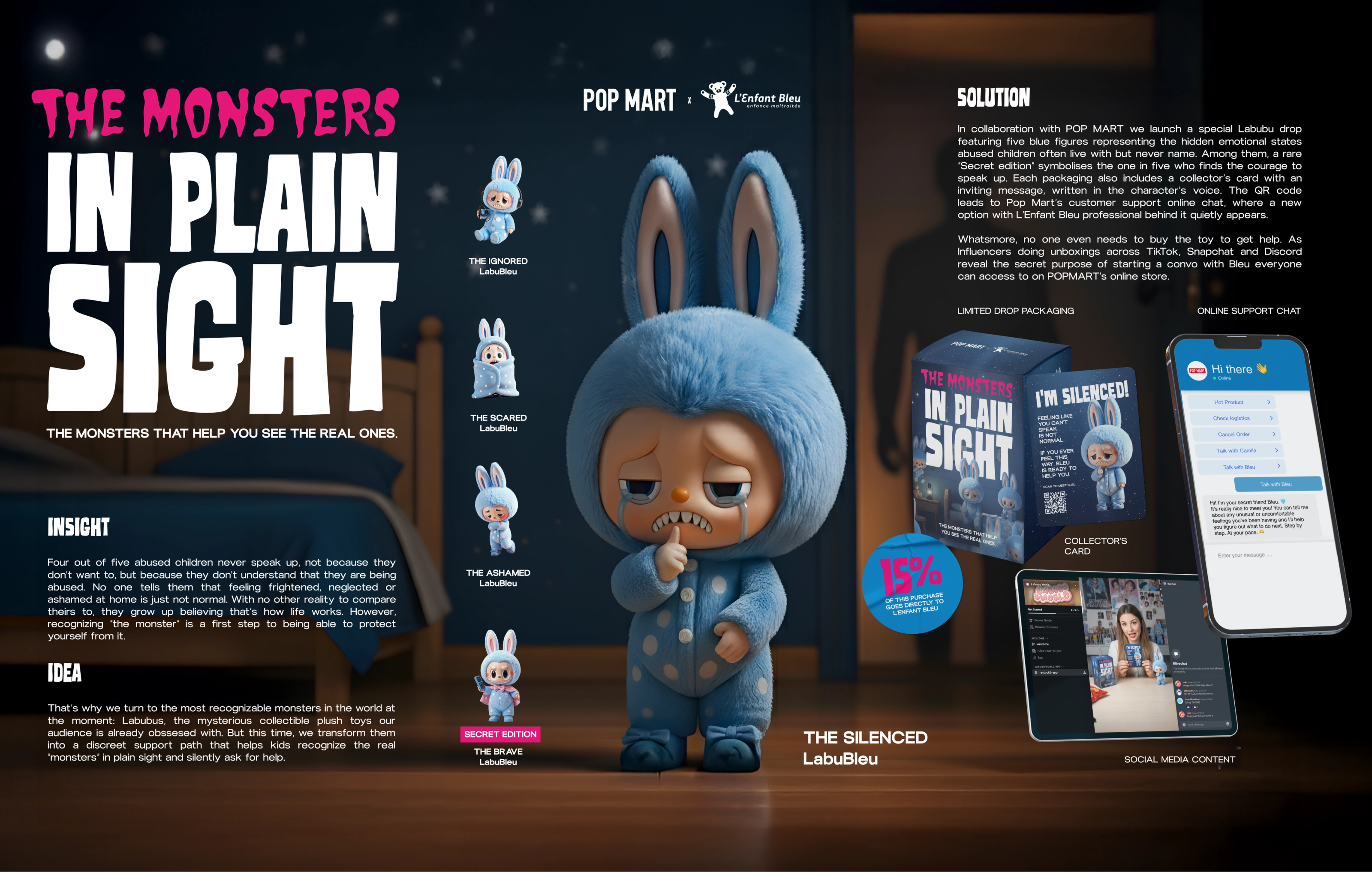 The Monsters in Plain Sight campaign board: a tearful blue Labubu in pyjamas, its box and a support chat.