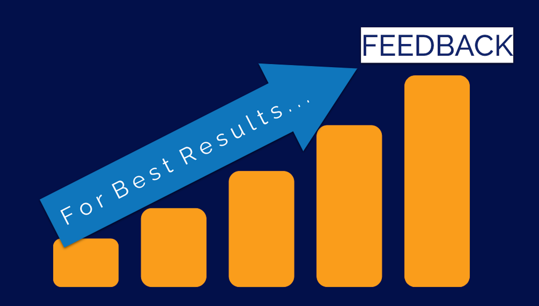 For Best Results … Feedback for students and faculty