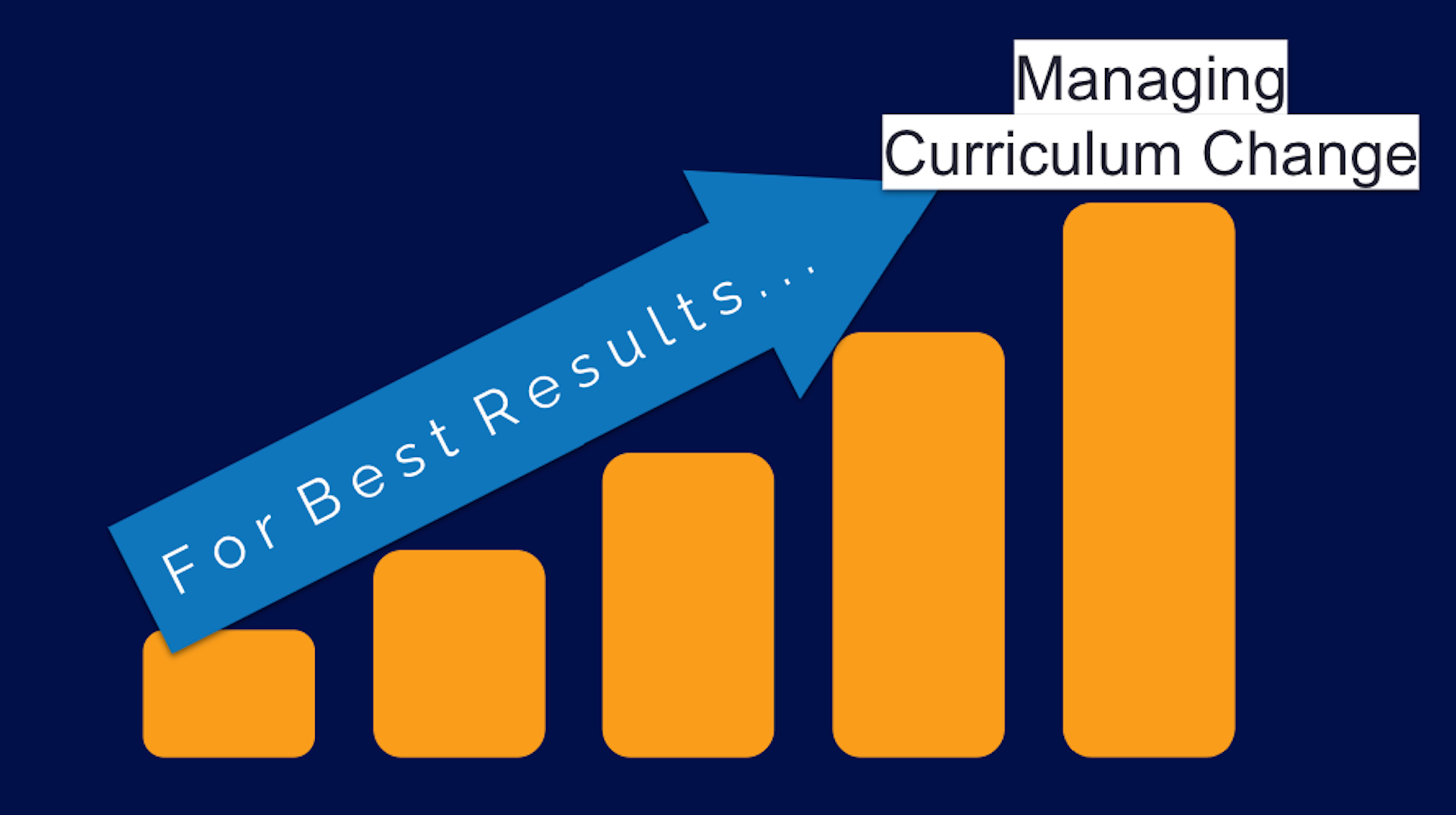 For Best Results ... Managing Curriculum Change