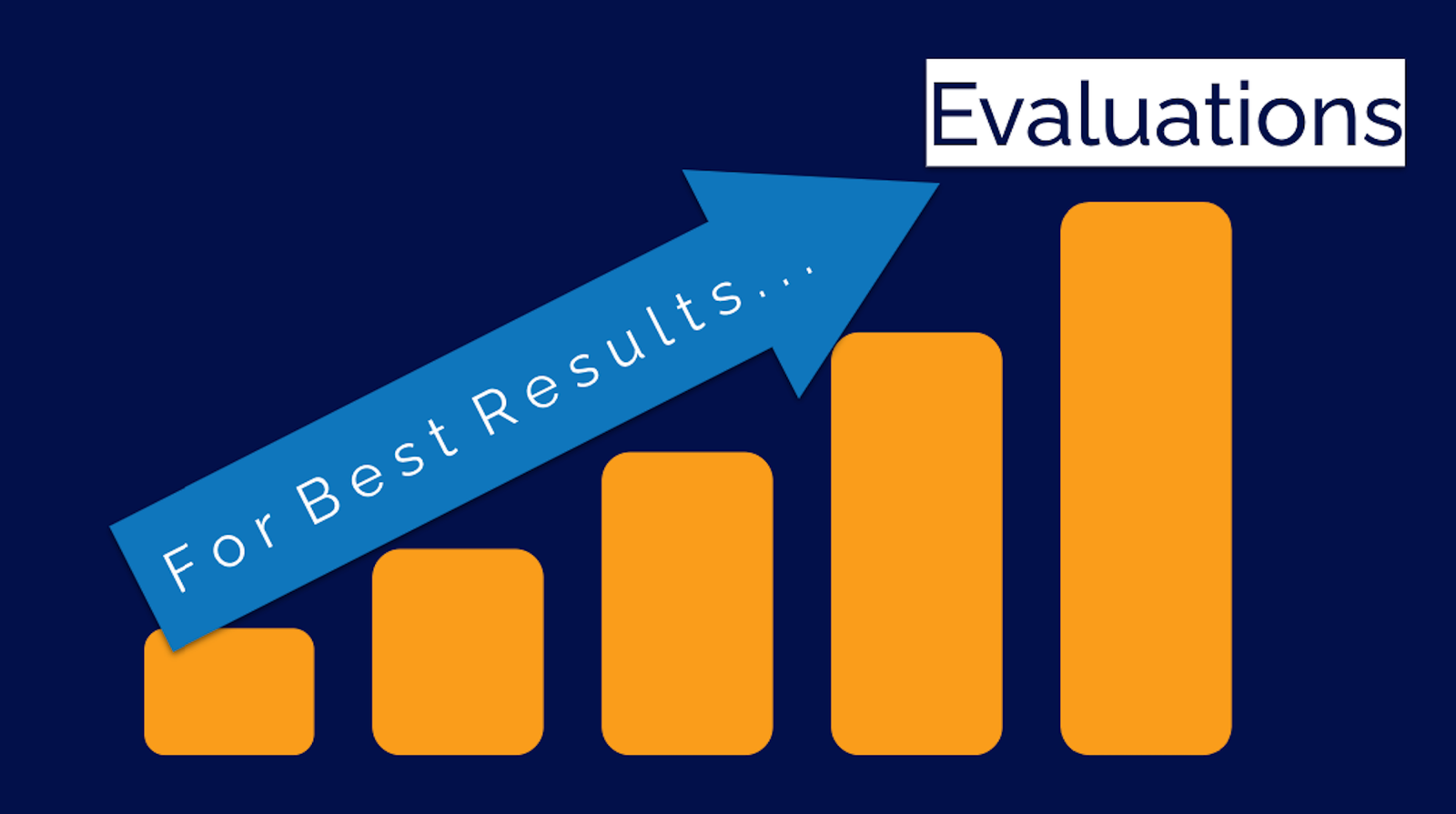 For Best Results … Comprehensive evaluations and clinical assessments