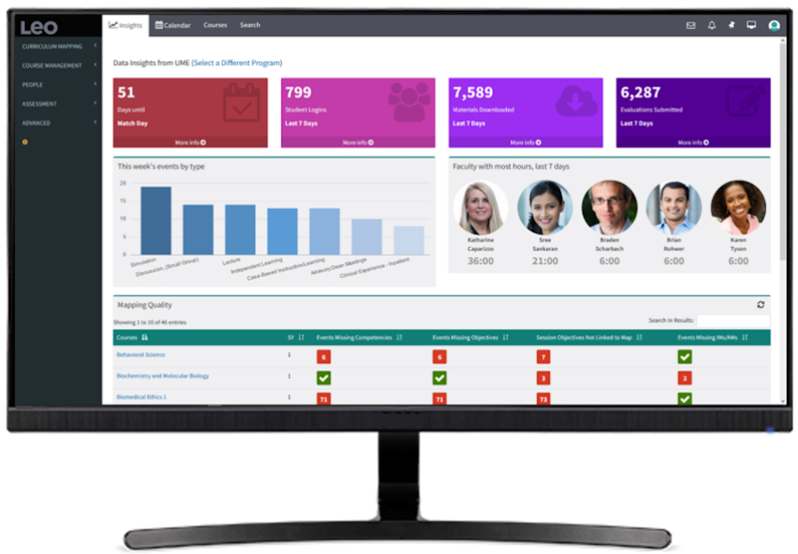 Mapping for the Curriculum Inventory & Accreditation with the Insights Dashboard