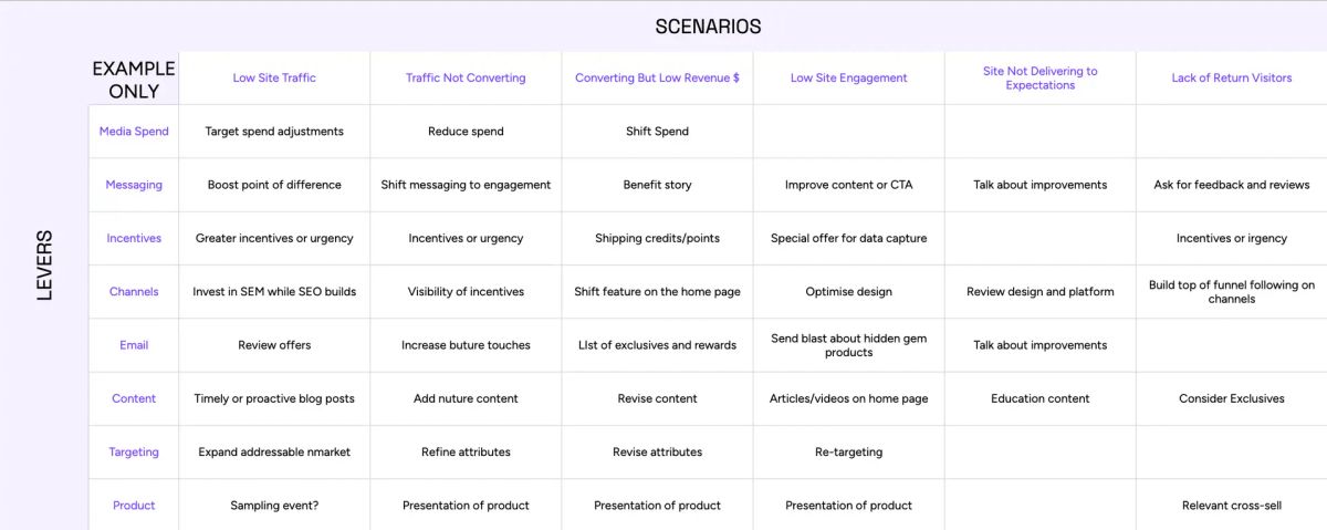 agile-marketing-strategy