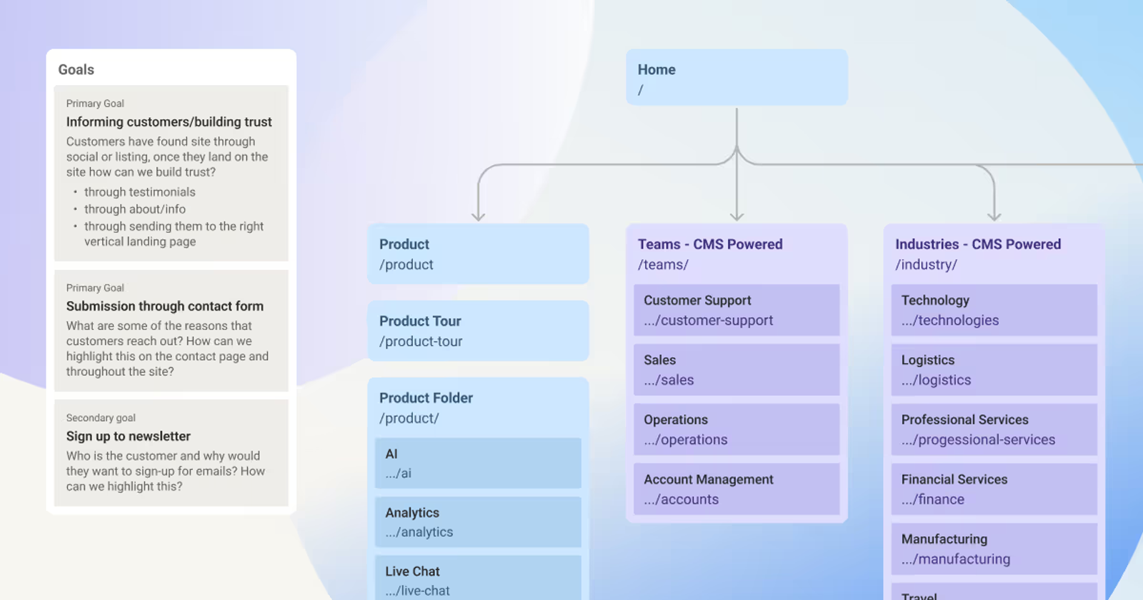 Website Migration to Webflow: Ultimate Guide