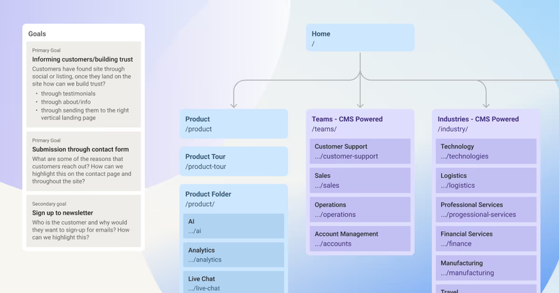Website Migration to Webflow: Ultimate Guide
