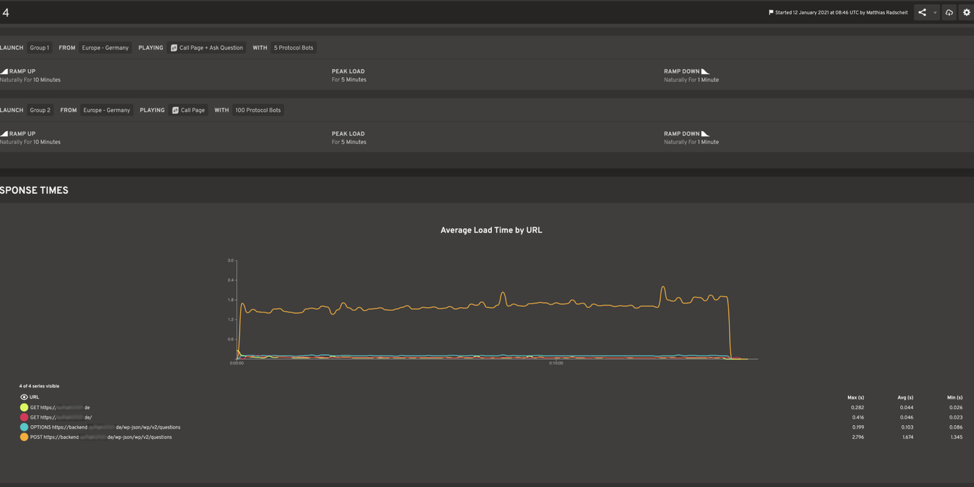 Beispiel: Lasttest-Beispiel in der Loadster App für High-Traffic-Websites