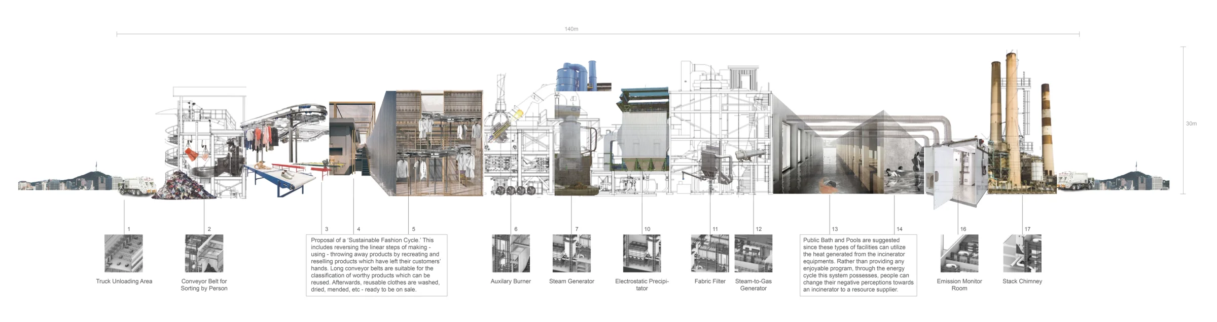 Waste Zoning — 7