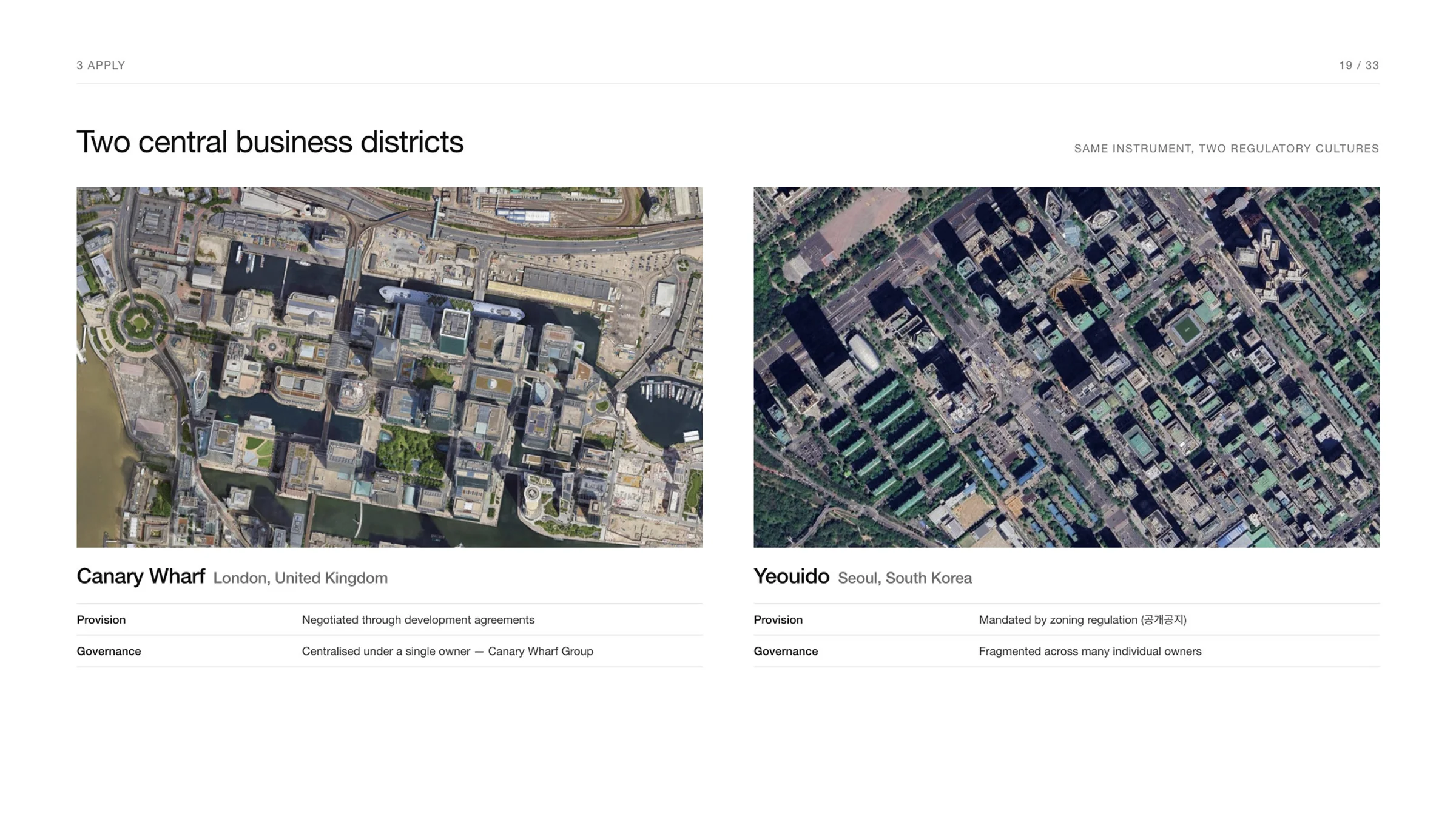 Publicness in the Privatised City — 5