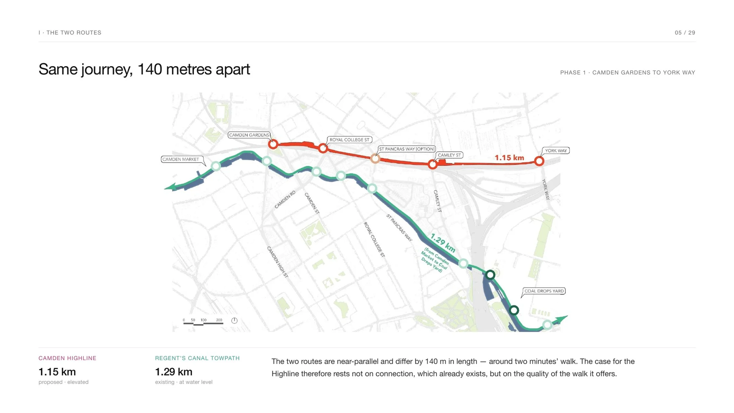 Camden Highline: Access, Cost and Public Benefit — 3