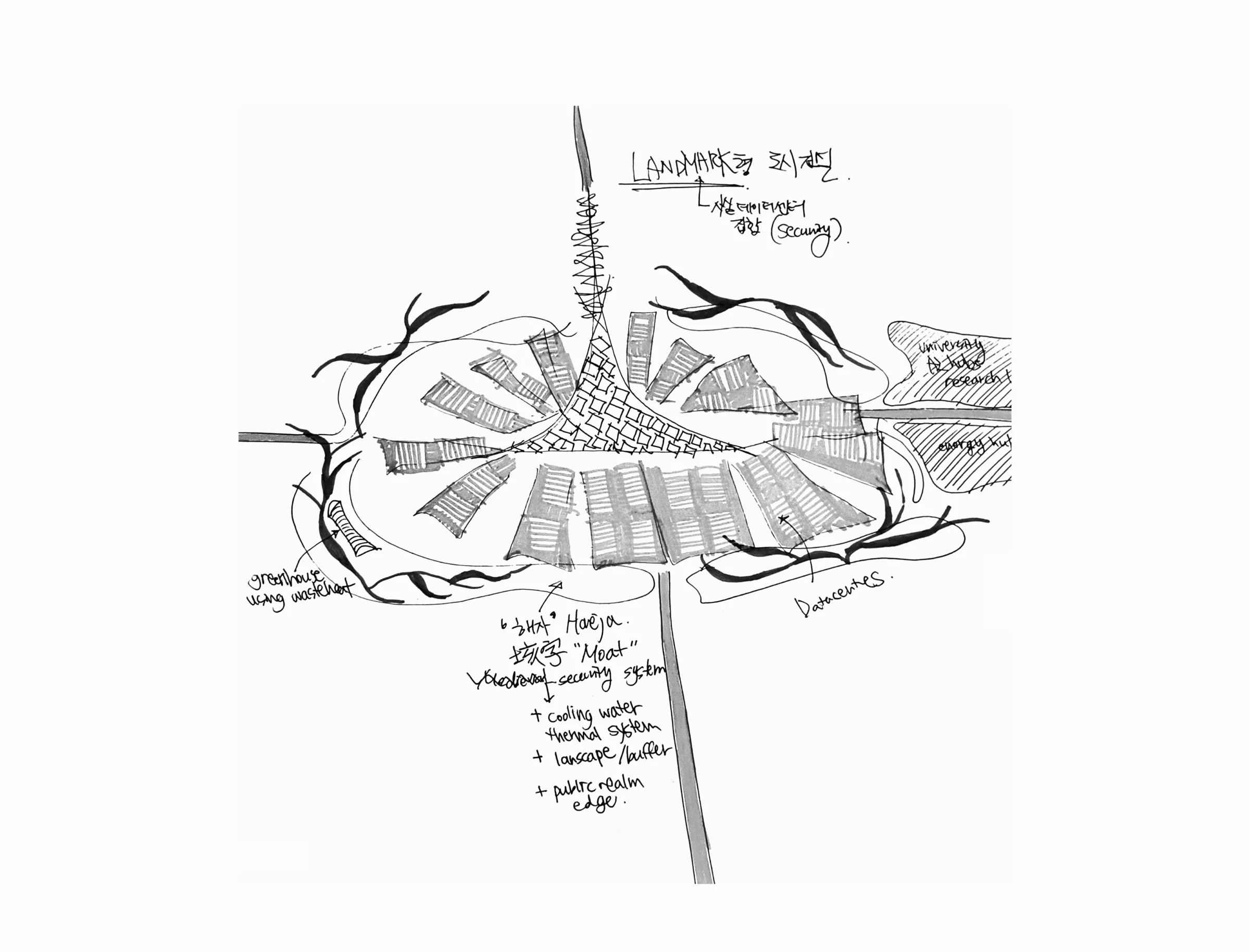 Data Centre City Masterplan — 2