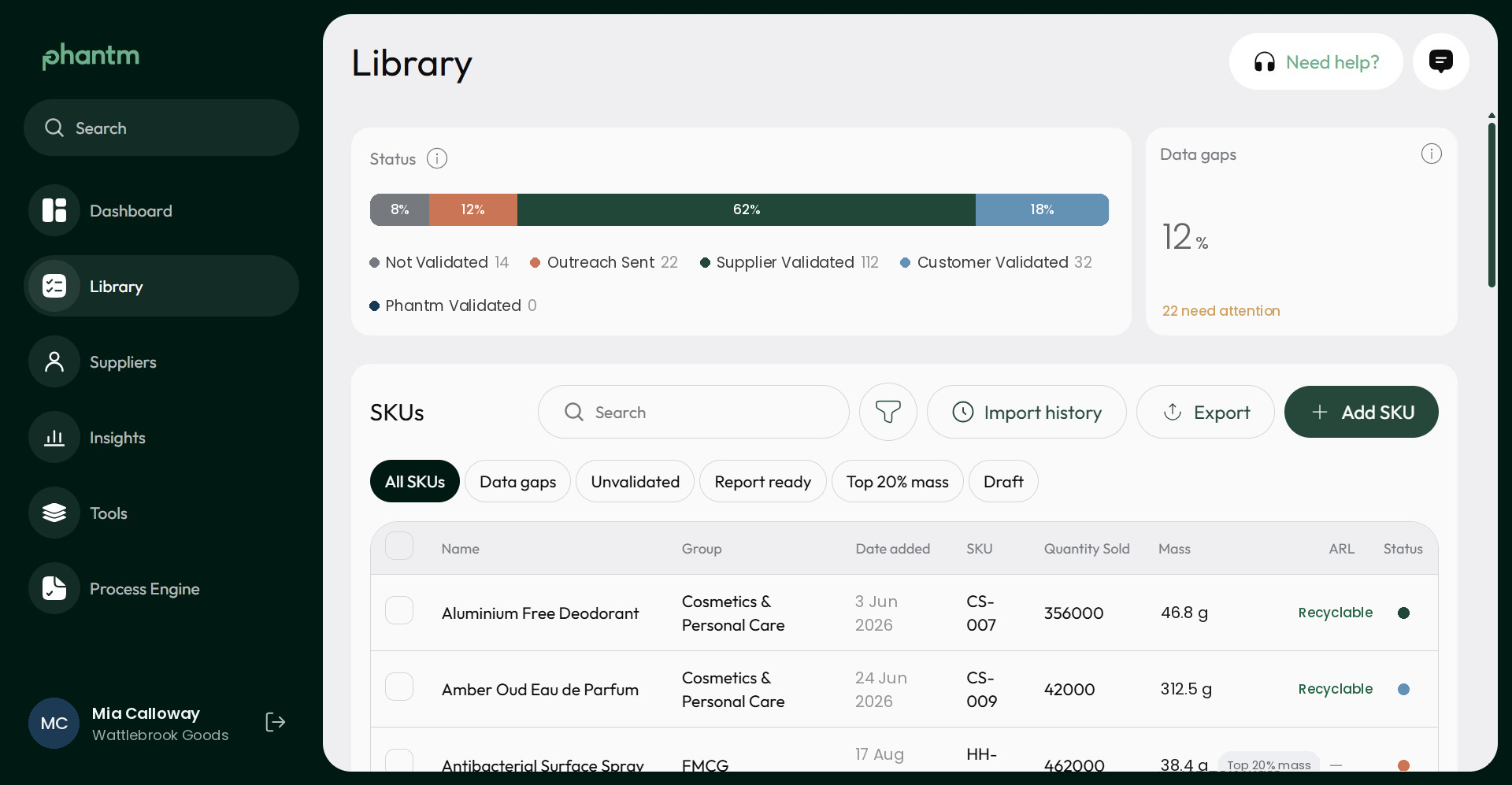 The Phantm Library, showing 180 SKUs with a validation breakdown and a data gaps panel.