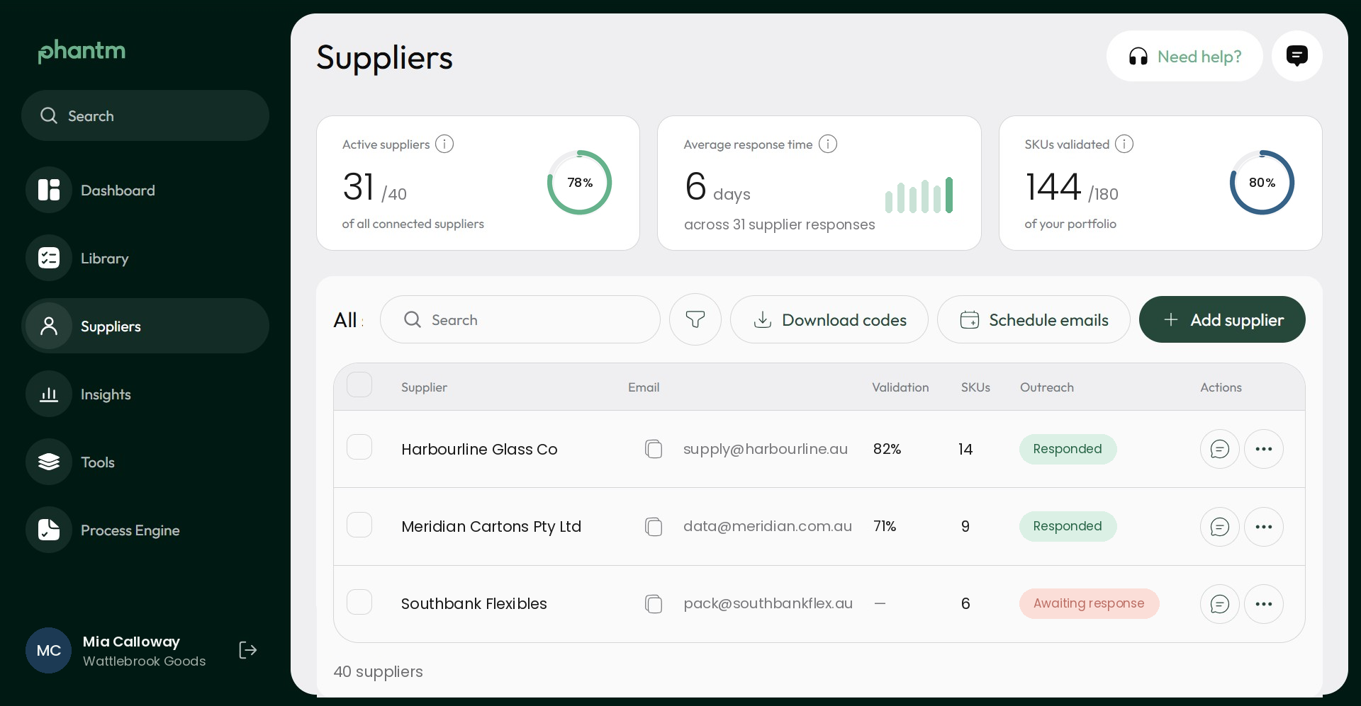 The Phantm Suppliers page, showing active suppliers, average response time and a supplier table with outreach status. 31 of 40 suppliers have responded and 144 of 180 SKUs are validated.