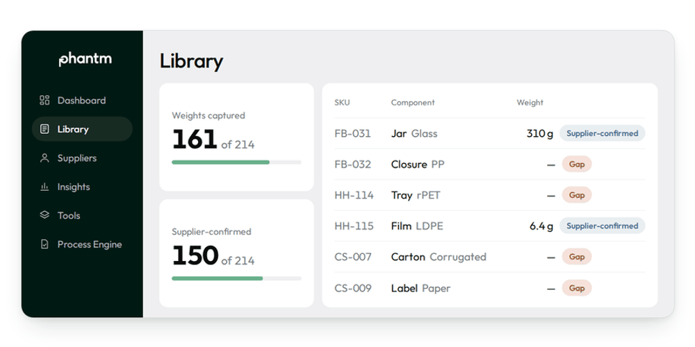 Packaging data screen