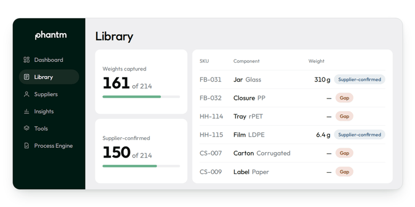 Packaging data screen