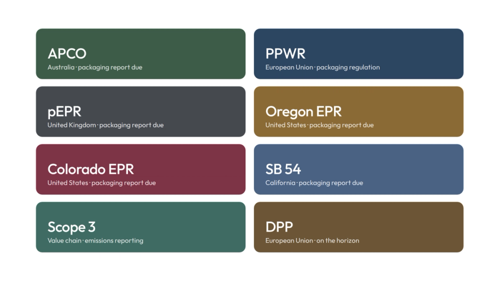 Global packaging regulation schemes
