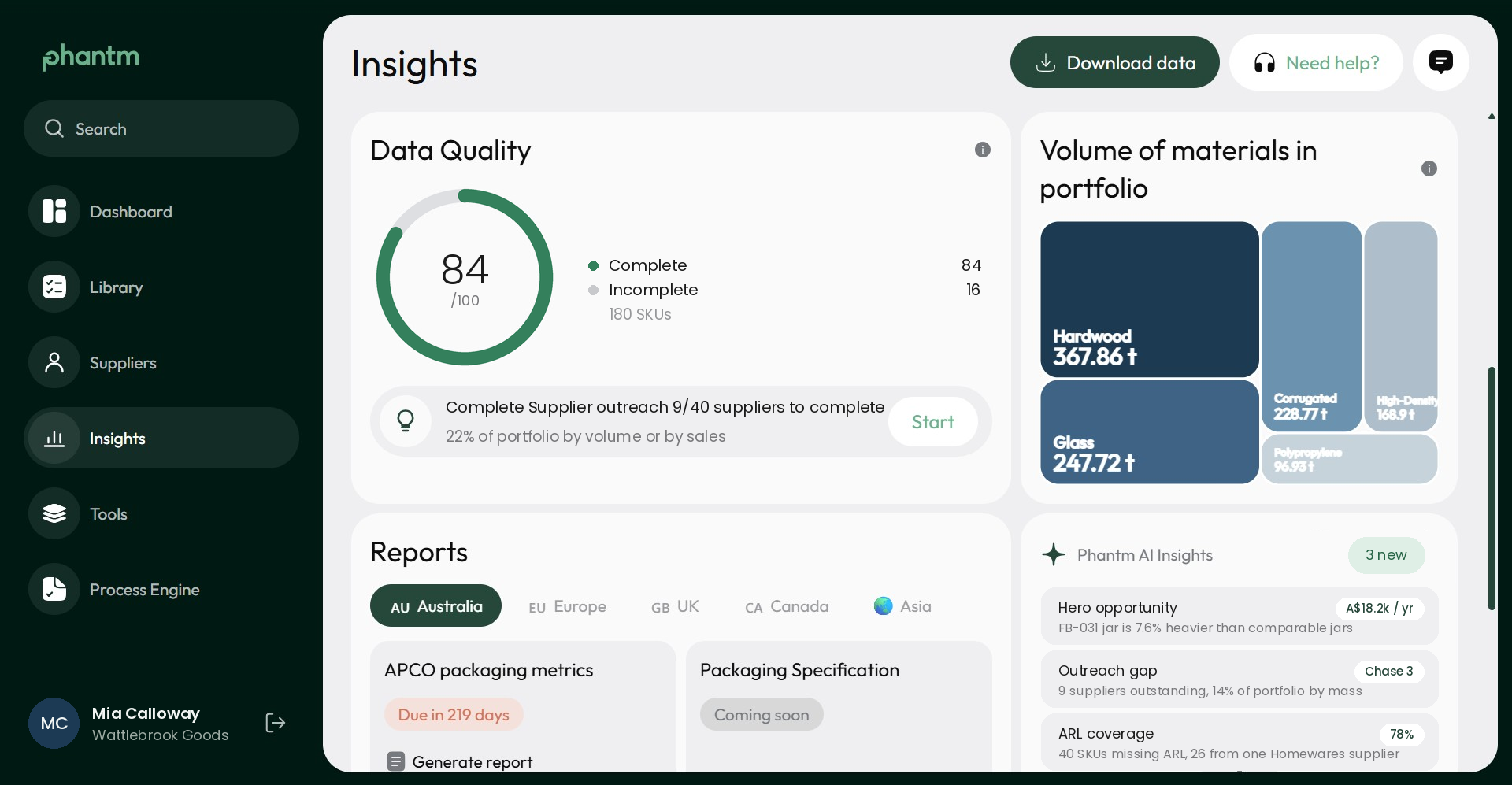 The Phantm Insights dashboard, showing data quality and reporting readiness.