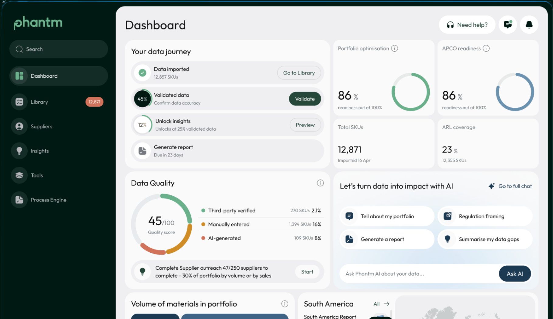 The Phantm dashboard, showing packaging across a product portfolio.