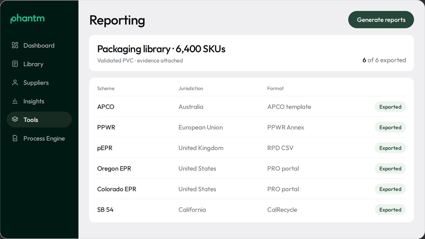 Phantm's reporting dashboard.