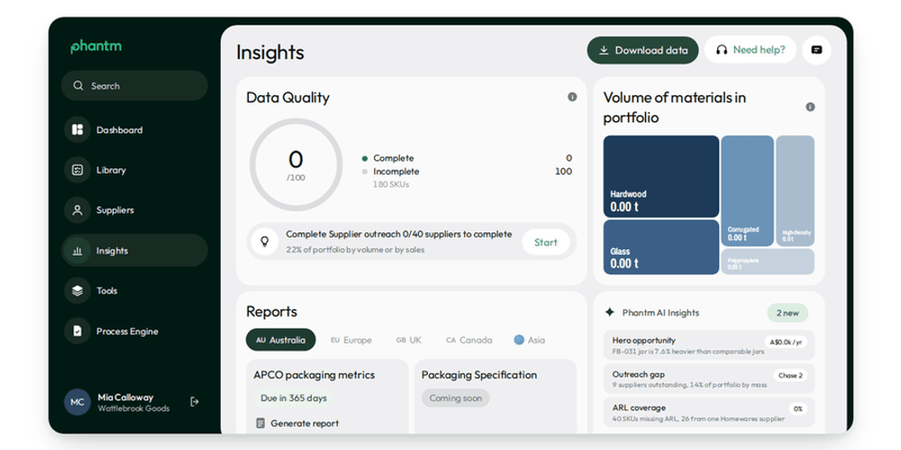 Phantm's Insights Dashboard