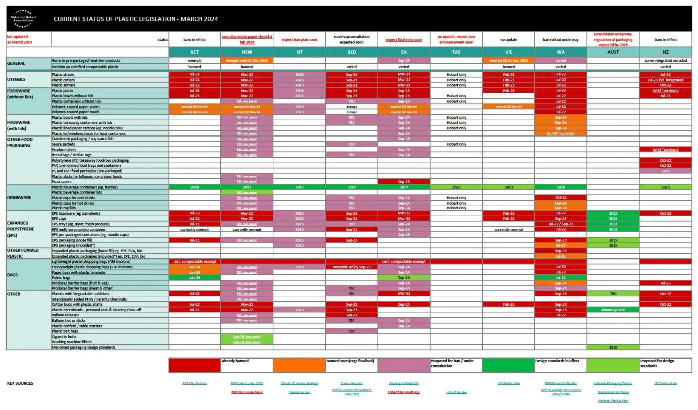 NRA_CURRENT STATUS OF PLASTIC LEGISLATION_MARCH 2024