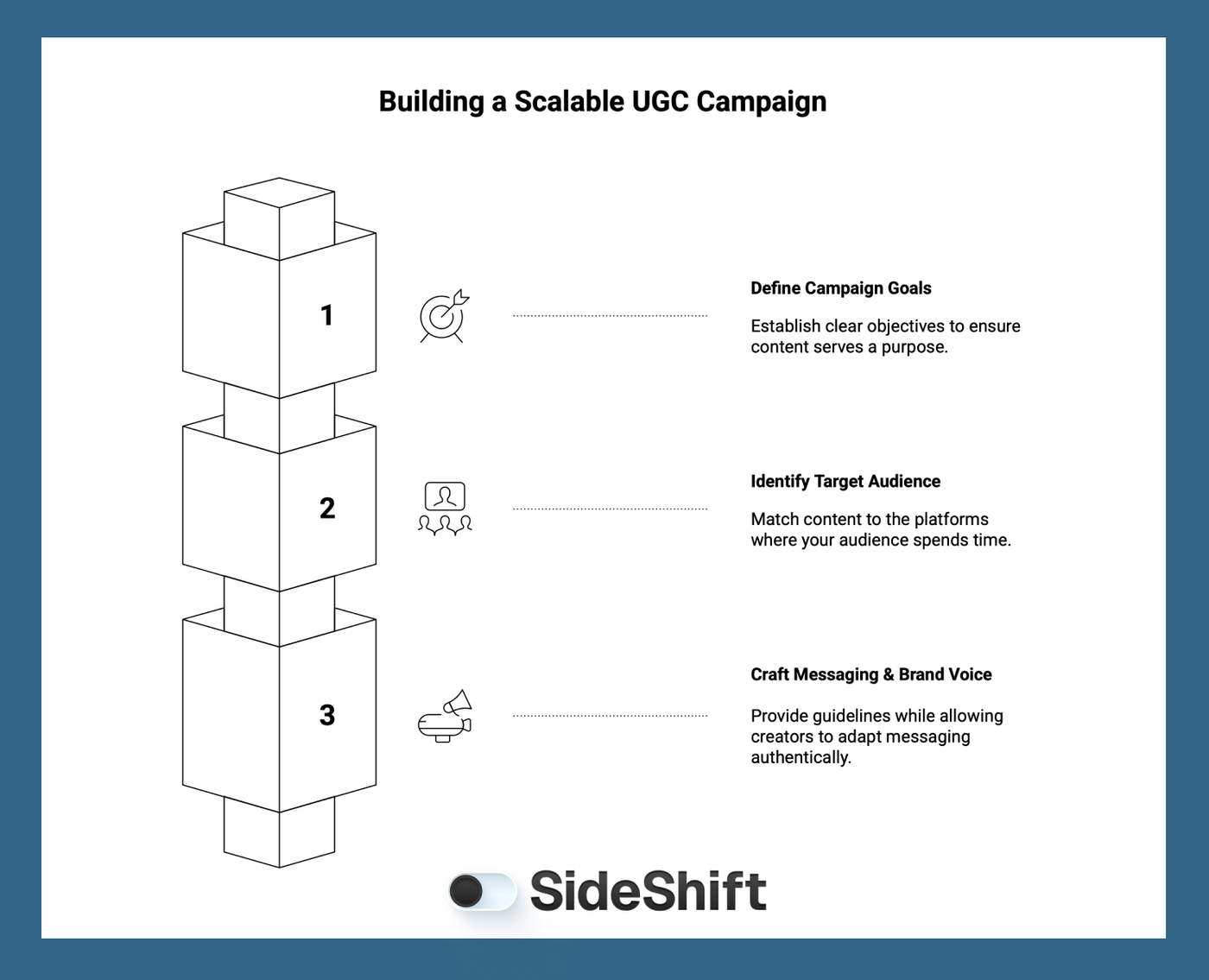 Planning Your Scalable UGC Campaign