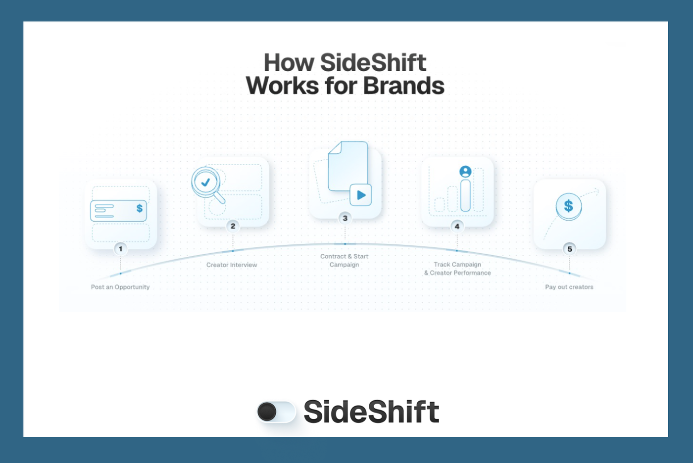 How Sideshift Works with Brands