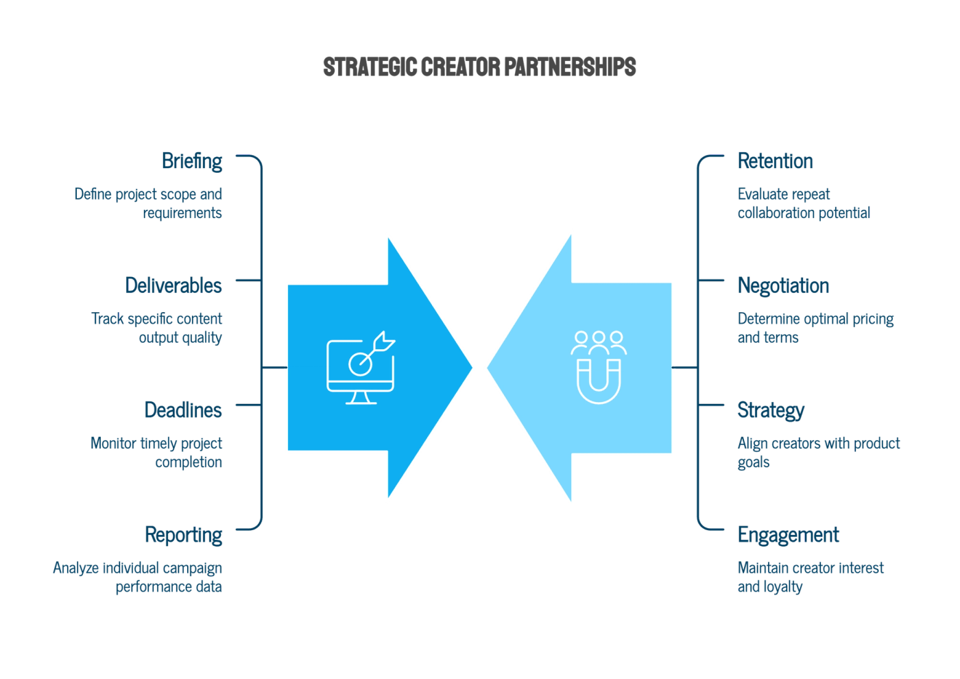 How is IRM Different From Influencer Campaign Management?