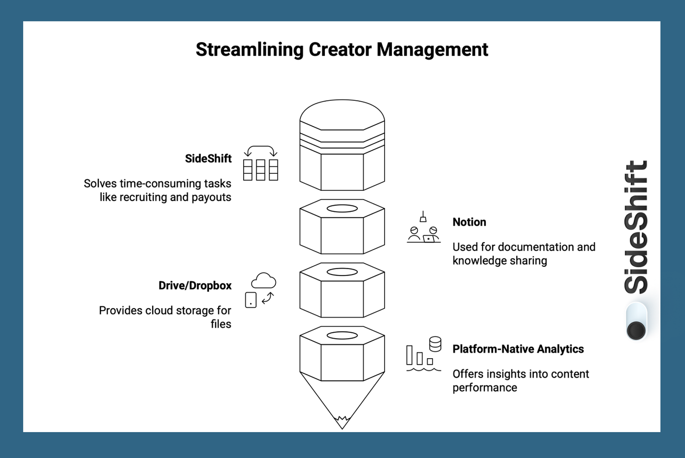 Tools and Software for Creator Management