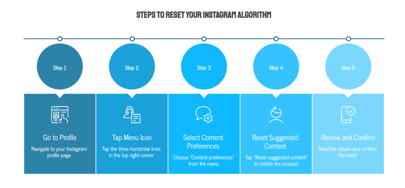How Do You Reset Your Instagram Algorithm Step by Step?