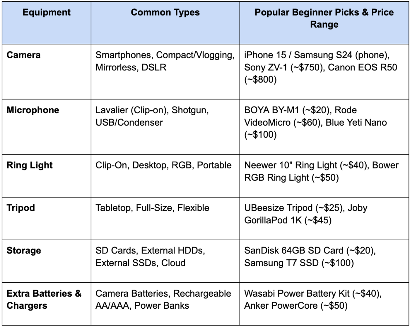 Content Creators’ Toolkit