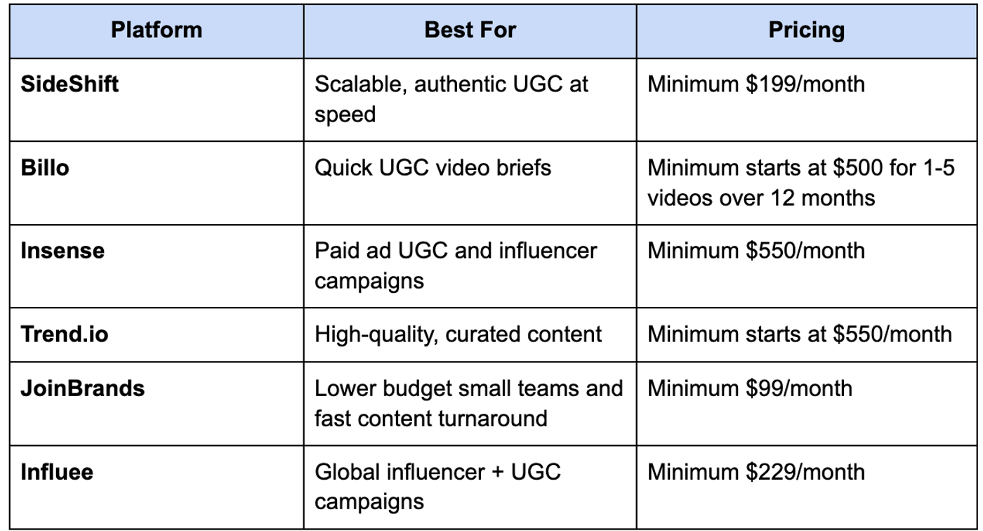 Top 5 Alternatives to Billo