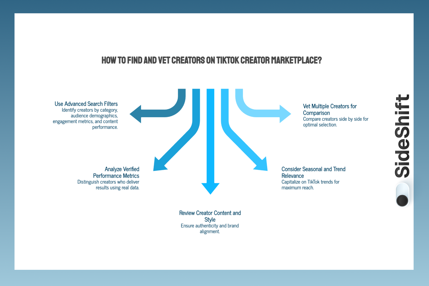 How to Find and Vet Creators on TikTok Creator Marketplace