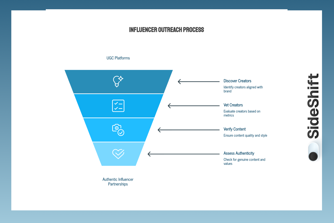 Influencer Outreach Process