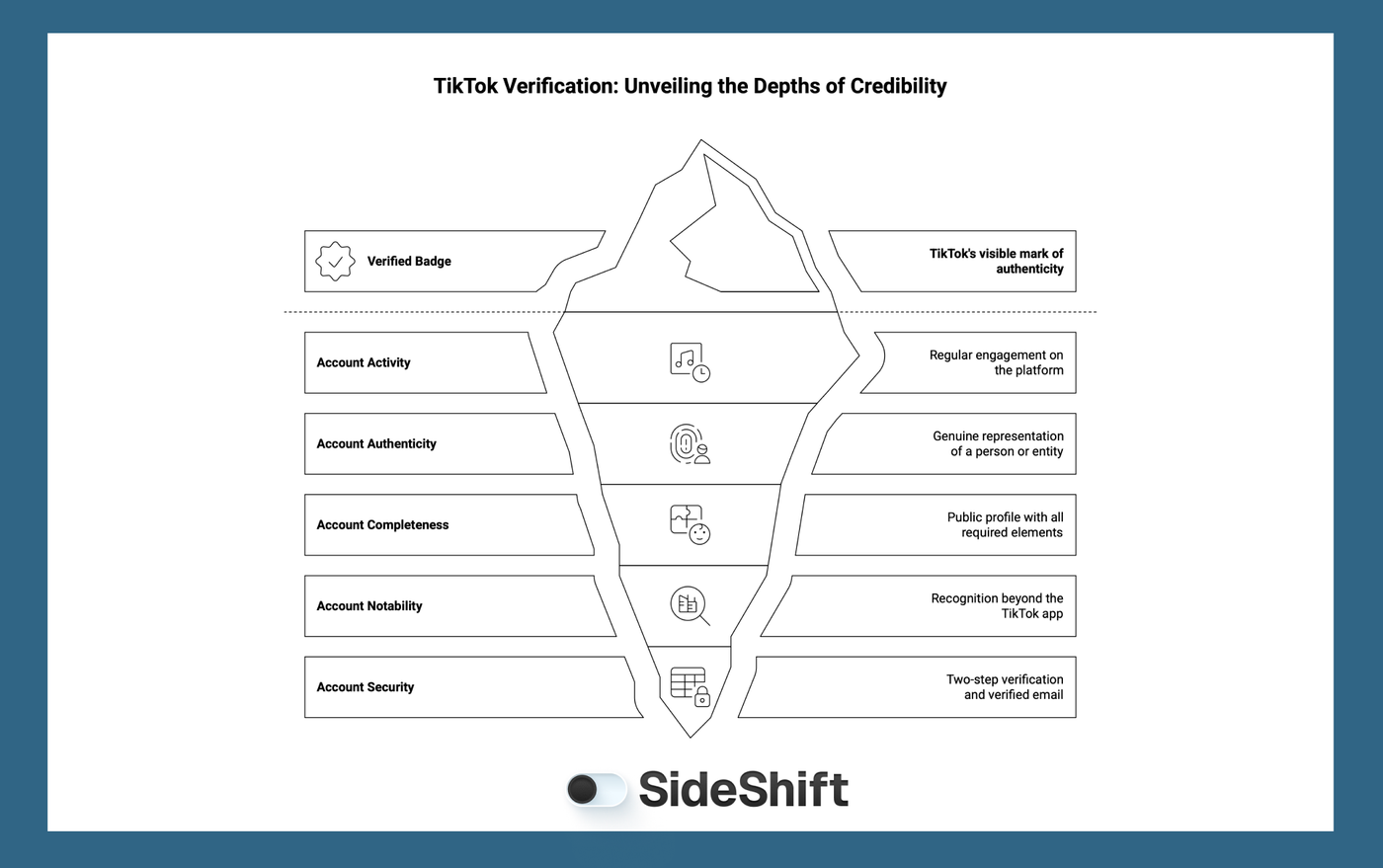 How to Improve Your Chances of Getting Verified