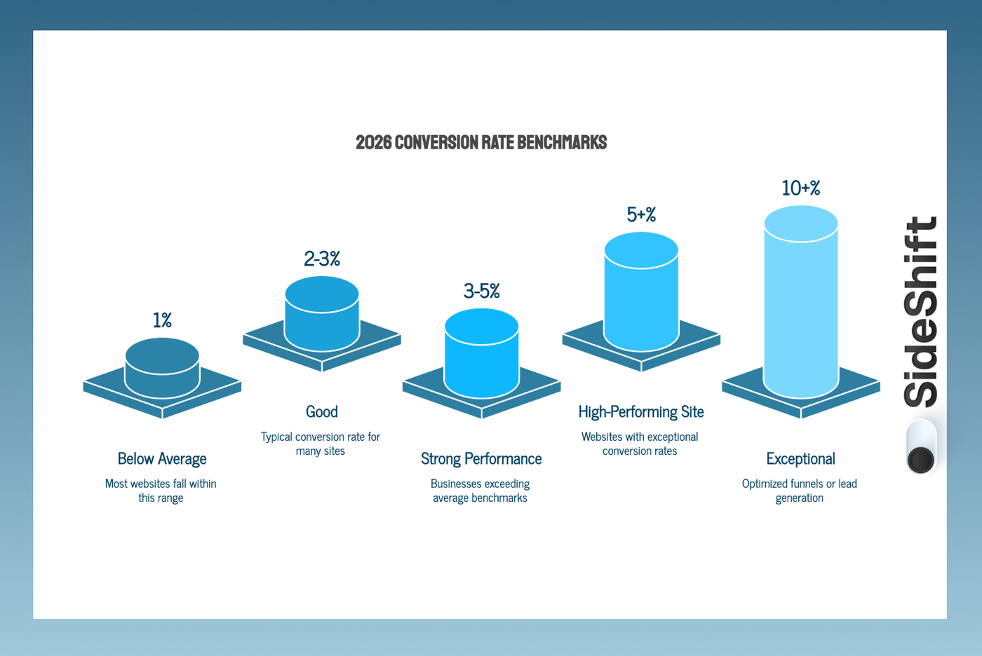 What is a Good Conversion Rate