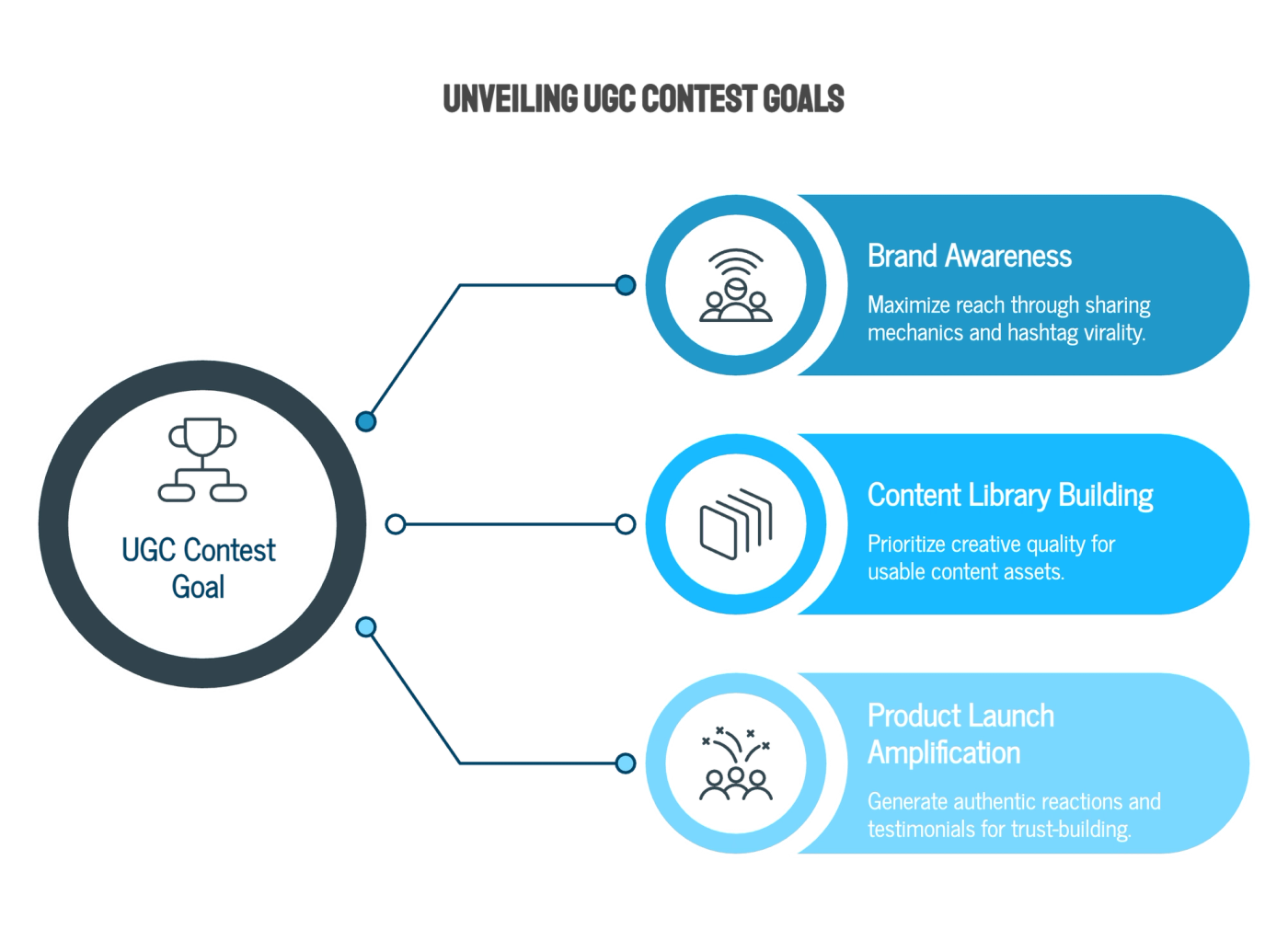 Define Your Contest Goal Before You Set the Rules