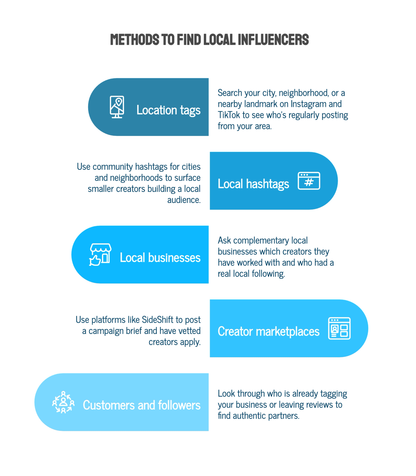 How Do You Find Local Influencers for Your Brand?