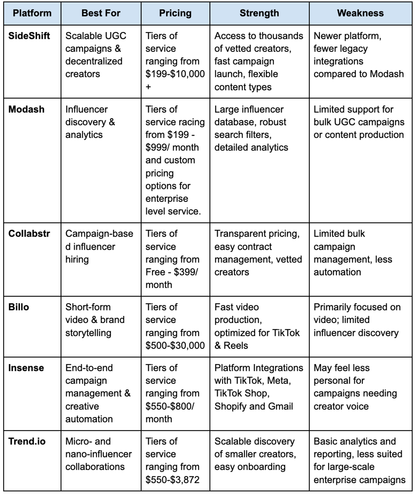 Top 5 Alternatives to Modash