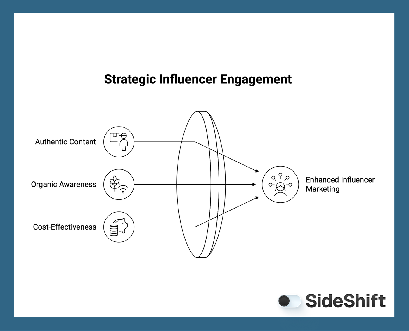 Benefits of Product Seeding