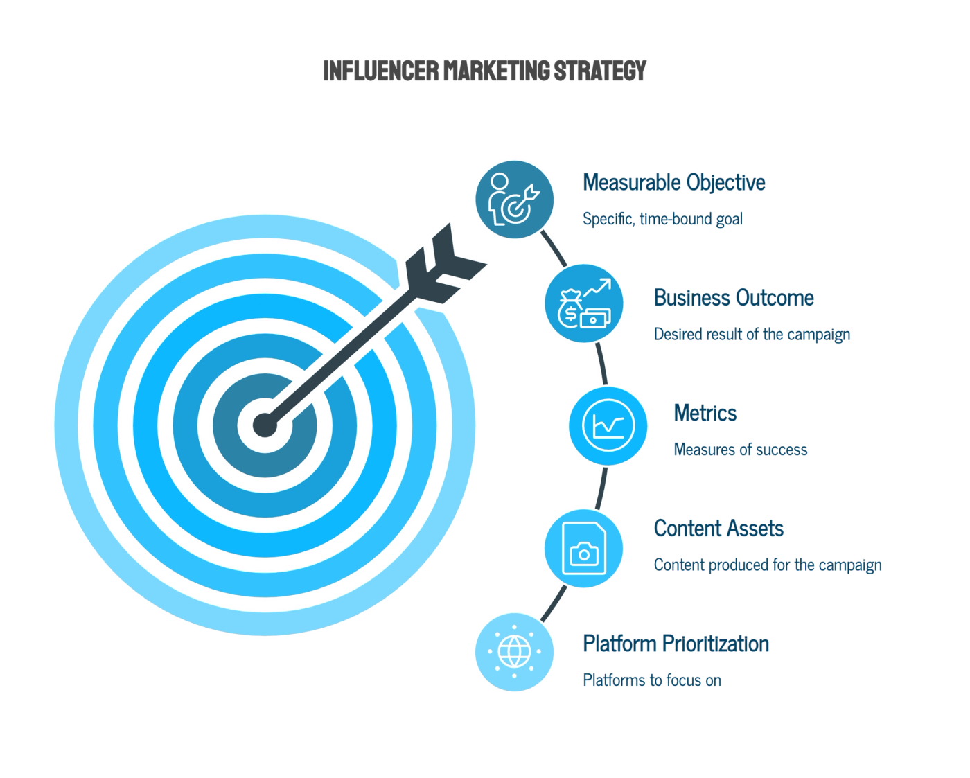 Start With Goals That Are Specific Enough to Measure