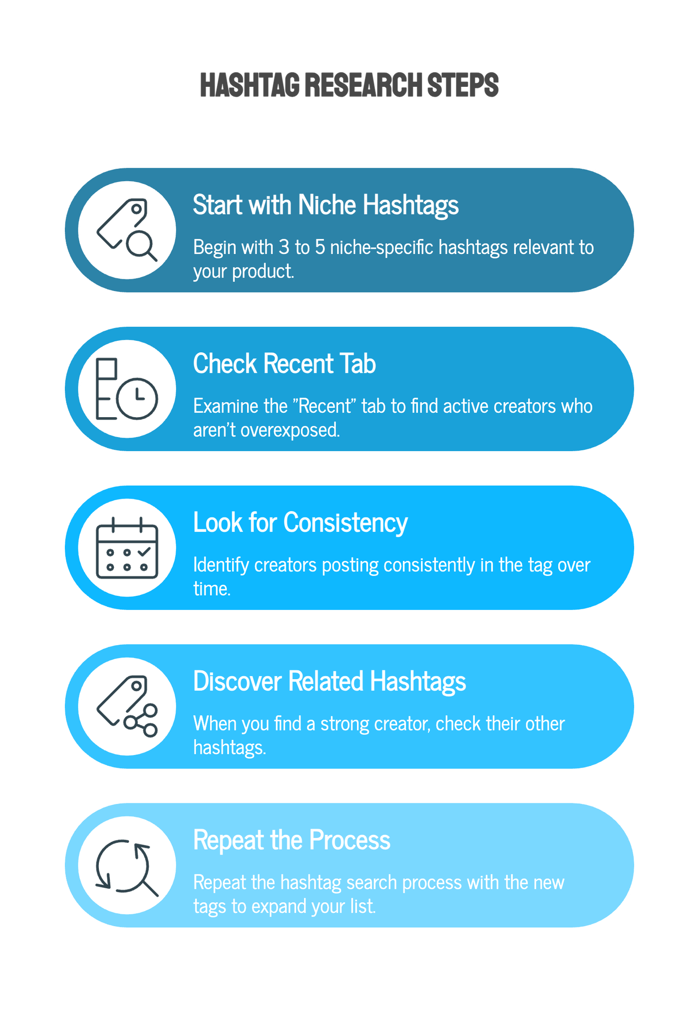 Method 1: Leverage Hashtag Research