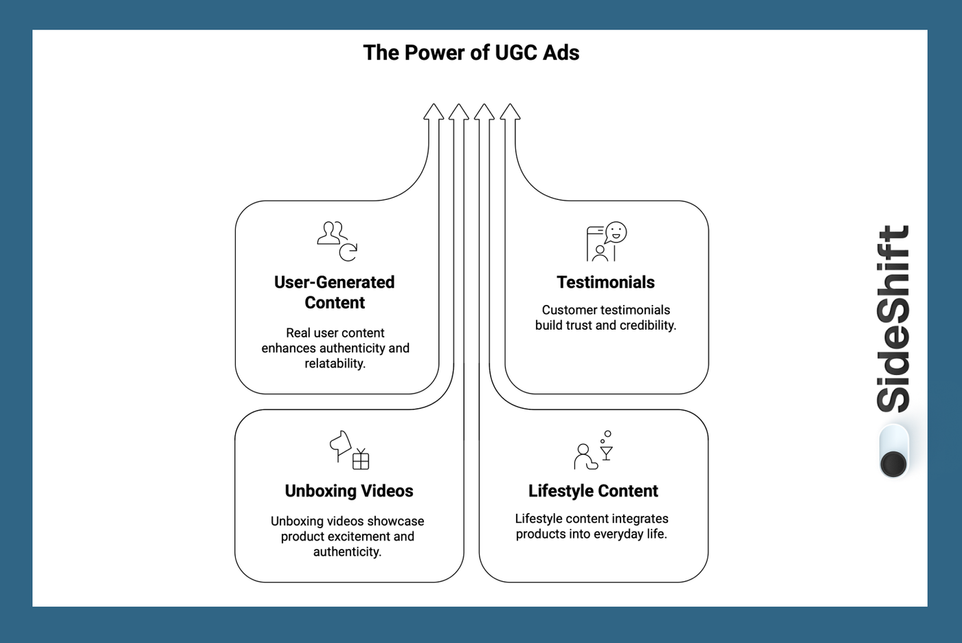 Power of UGC ADS