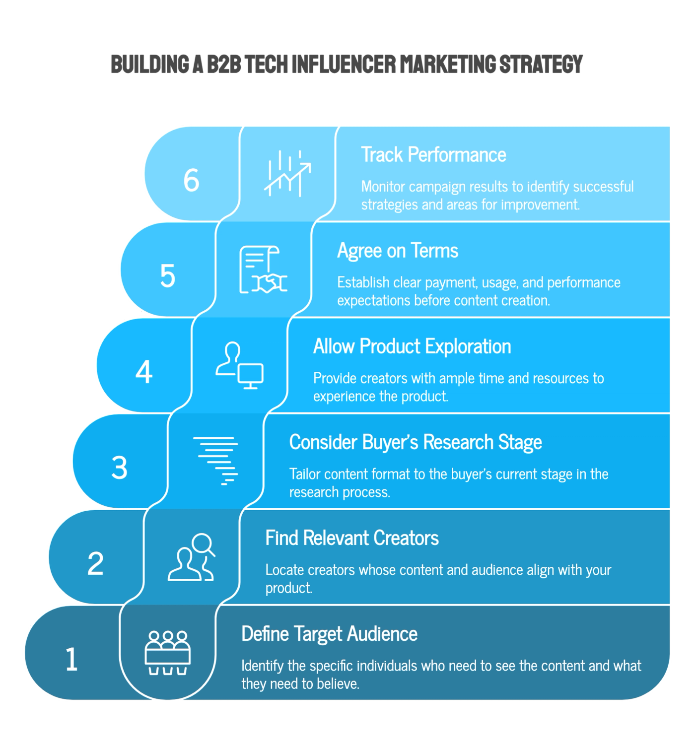 How Do You Build a B2B Tech Influencer Marketing Strategy?