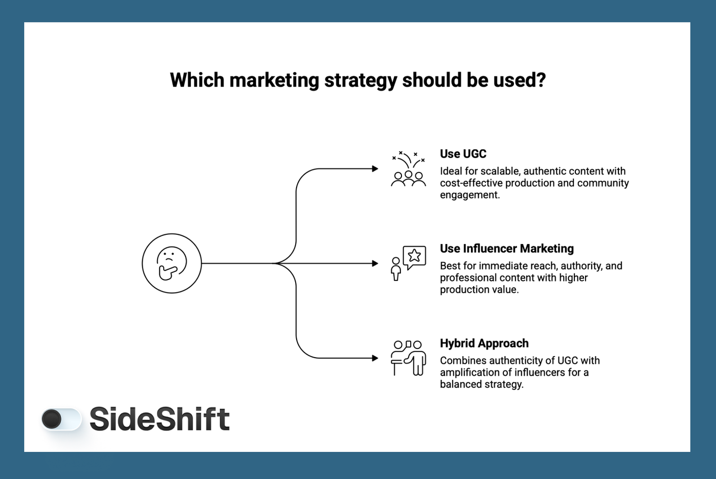 When to Use UGC vs Influencers